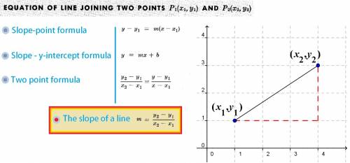 The points (6, -5) and (-1, 9) fall on a particular line. what is its equation in slope-intercept fo