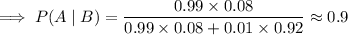 \implies P(A\mid B)=\dfrac{0.99\times0.08}{0.99\times0.08+0.01\times0.92}\approx0.9