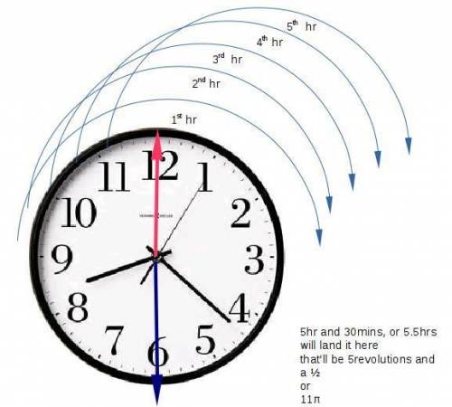 Suppose the tip of a minute hand is 2 in from the center of the clock. determine the distance travel