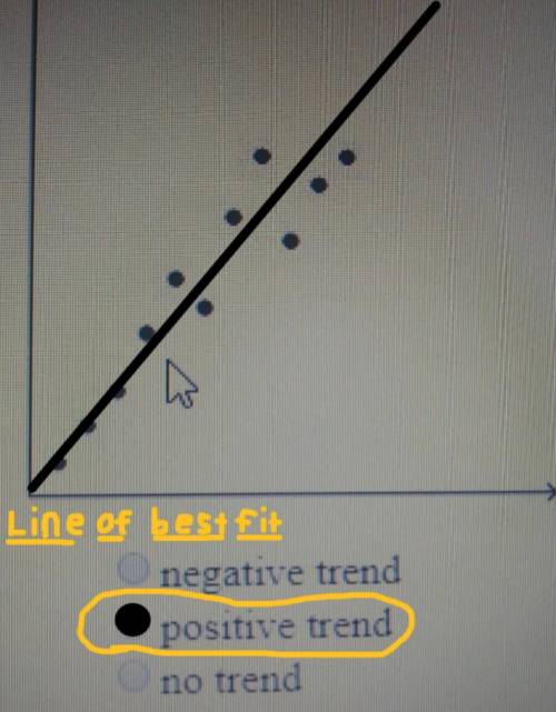 Describe the trend in the scatter plot.a: negative trendb: positive trendc: no trend