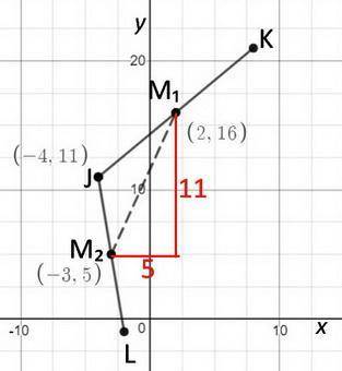 Line segments jk and jl in the xy-coordinate plane both have a common endpoint j (-4,11) and midpoin