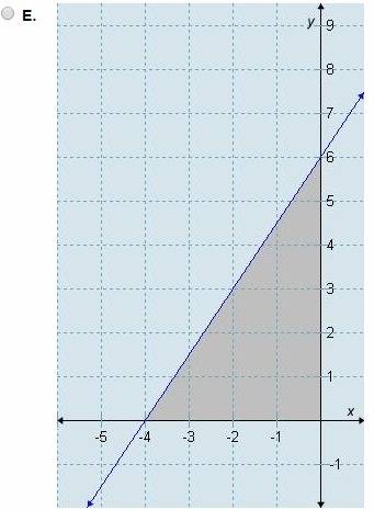 Which graph correctly represents 1/3y-1/2x> 2