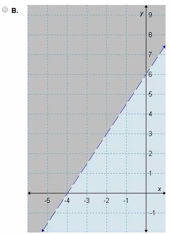 Which graph correctly represents 1/3y-1/2x> 2