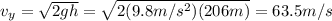 v_y = \sqrt{2gh}=\sqrt{2(9.8 m/s^2)(206 m)}=63.5 m/s