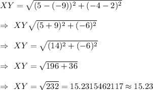 XY=\sqrt{(5-(-9))^2+(-4-2)^2}\\\\\Rightarrow\ XY\sqrt{(5+9)^2+(-6)^2}\\\\\Rightarrow\ XY=\sqrt{(14)^2+(-6)^2}\\\\\Rightarrow\ XY=\sqrt{196+36}\\\\\Rightarrow\ XY=\sqrt{232}=15.2315462117\approx15.23