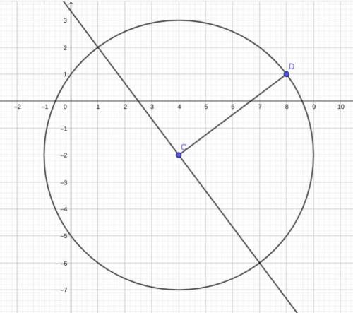 Acircle with center c(4,-2) contains the point d( 8,1). what is the equation of the line perpendicul