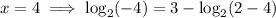 x=4 \implies \log_2(-4)=3-\log_2(2-4)