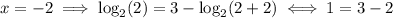 x=-2 \implies \log_2(2)=3-\log_2(2+2) \iff 1=3-2