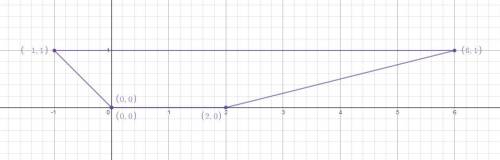 What is the best name for the figure with vertices at the following coordinates?  (0,0), (-1, 1), (6