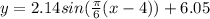 y=2.14sin(\frac{ \pi}{6}(x-4))+6.05