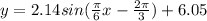 y=2.14sin(\frac{\pi}{6}x-\frac{2\pi}{3})+6.05
