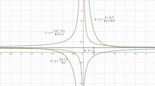 Give an example of a rational function that has a horizontal asymptote of y = 2/9..