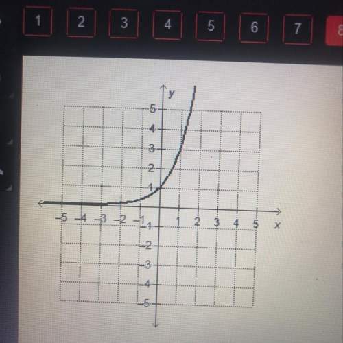 Which function is a shrink of the exponential growth function shown on the graph