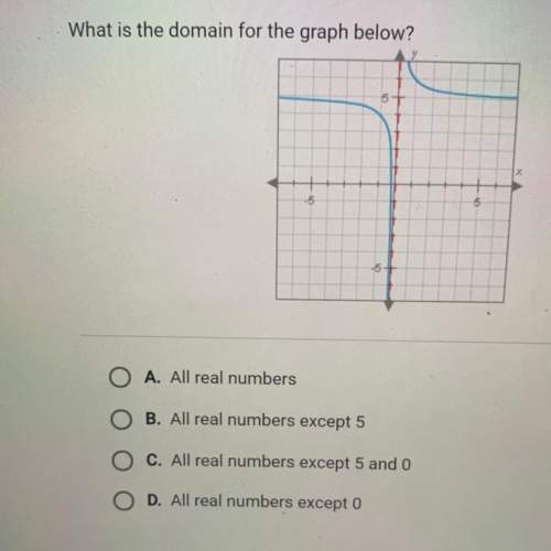 •what is the domain for the graph below?