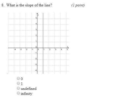 1. what is the slope of the line? 2. what is the slope of the line?