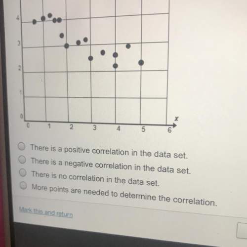 Which describes the correction shown in the scatterplot ?