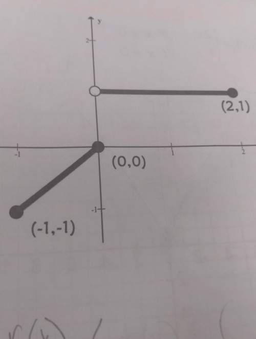 Math what's the equation in function notation