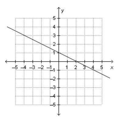 Li believes that the graph shows a direct variation. why is li incorrect in saying that the graph sh