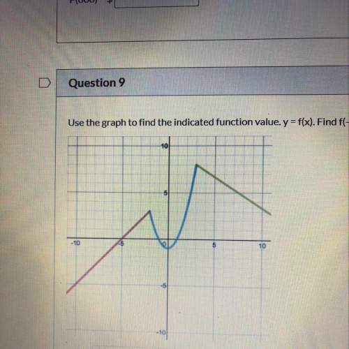Use the graph to find the indicated function value y=f(x). find f(-2)
