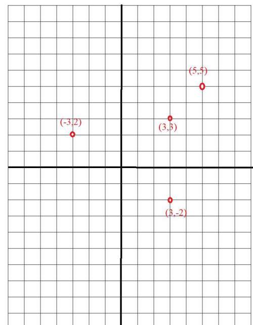 Which graph represents the same relation as the set (-3,,,-2)?