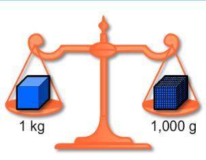Use the balanced scale to find the number of grams in 17 kilograms.