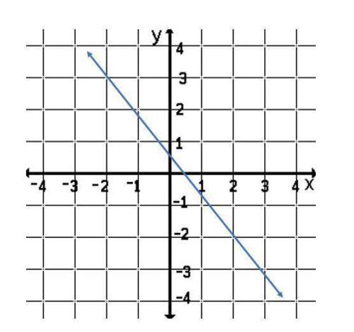 Given graph for function f(x) given above, find the f(-2). f(-2) =