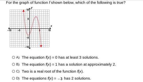 For the graph of function f shown below, which of the following is true?