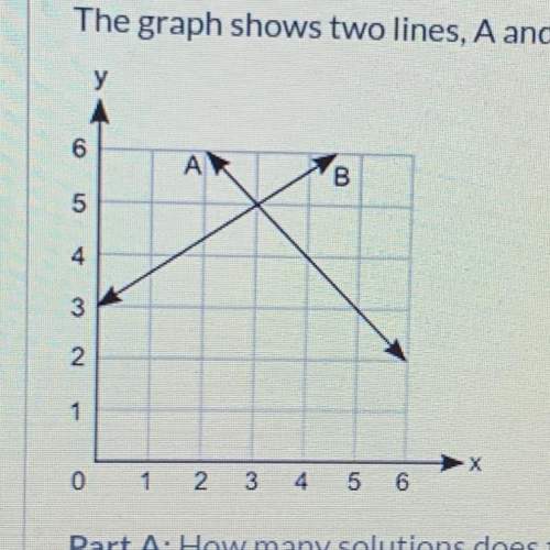 The graph shows two lines, a and b. part a: how many solutions does the pair of equations for line