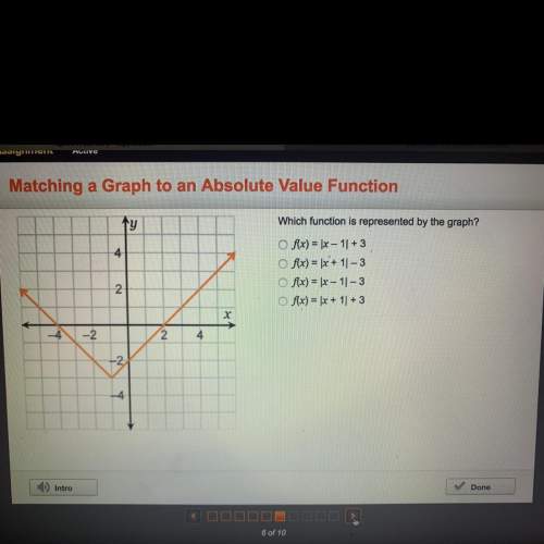 Which function is represented by the graph? a. f(x)=|x-1|+3 b. f(x)=|x+1|-3 c. f(x)=|x-1|-3 d. f(x)