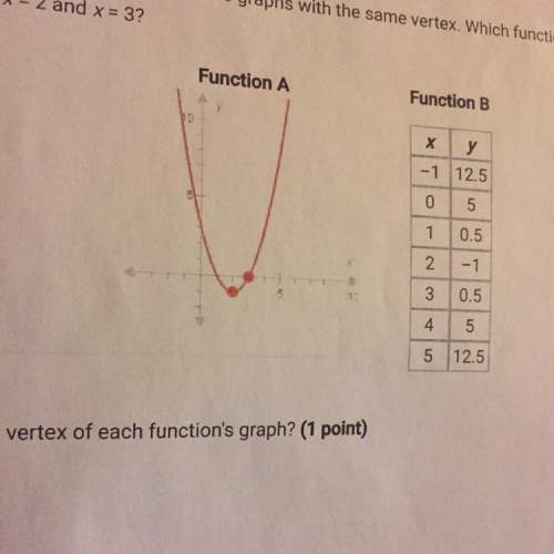 1. two different quadratic functions have graphs with the same vertex. which function graph increase