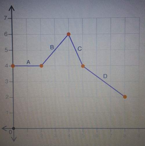 (5.06) which interval on the graph could be described as linear constant? 1: a2: b3: c4: d