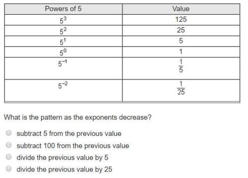 The table shows a pattern of exponents. what is the pattern as the exponents decrease?