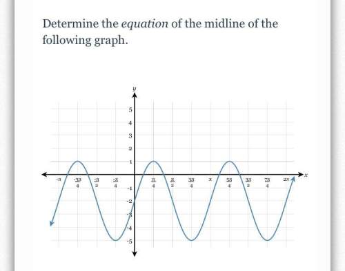 Determine the equation of the midline of the following graph.