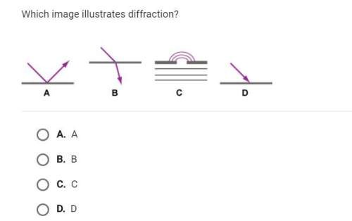 Which image illustrates diffraction