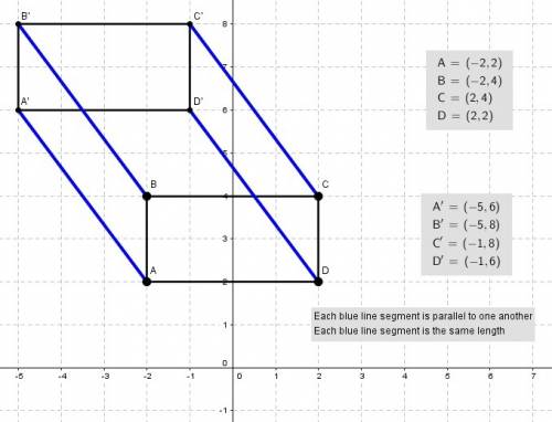 Answer fast will mark branliest quadrilateral abcd is located at a(−2, 2), b(−2, 4), c(2, 4), and d(