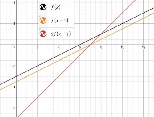 Use the drawing tool(s) to form the correct answer on the provided graph. the graph of function f is