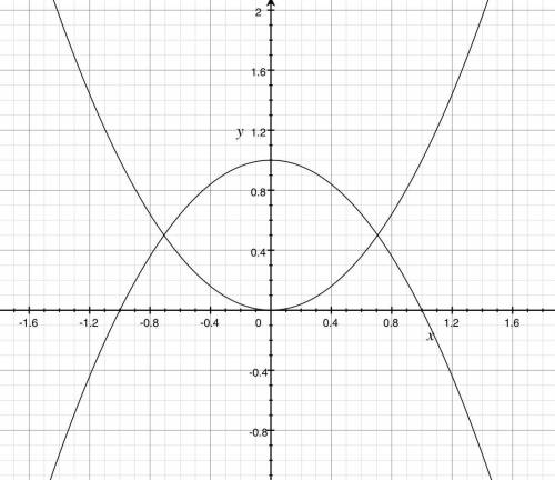 Y= - x2 + 1 and y = x2. at which approximate points are the two equations equal?
