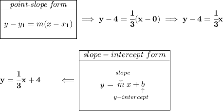 \bf \begin{array}{|c|ll} \cline{1-1} \textit{point-slope form}\\ \cline{1-1} \\ y-y_1=m(x-x_1) \\\\ \cline{1-1} \end{array}\implies y-4=\cfrac{1}{3}(x-0)\implies y-4=\cfrac{1}{3}x \\\\\\ y=\cfrac{1}{3}x+4\qquad \impliedby \begin{array}{|c|ll} \cline{1-1} slope-intercept~form\\ \cline{1-1} \\ y=\underset{y-intercept}{\stackrel{slope\qquad }{\stackrel{\downarrow }{m}x+\underset{\uparrow }{b}}} \\\\ \cline{1-1} \end{array}