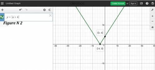 1. what is the graph of the absolute value equation?  y=|x|-9 2. what is the graph of the absolute v
