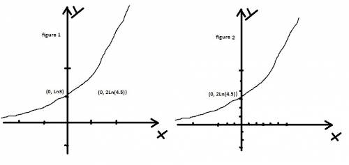 For questions 1 and 2 graph the exponential function:  1. y=3^x 2. y=2(4.5)^x