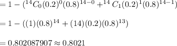 =1-(^{14}C_{0}(0.2)^{0}(0.8)^{14-0}+^{14}C_{1}(0.2)^{1}(0.8)^{14-1})\\\\=1-((1)(0.8)^{14}+(14)(0.2)(0.8)^{13})\\\\=0.802087907\approx0.8021