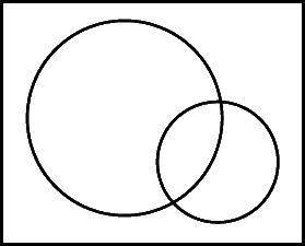 Two circles that have two common external tangents but no common internal tangents: