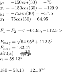 y_{2} =-150sin(30)=-75\\x_{2} =-150cos(30)=-129.9\\y_{1} =-75sin(30)=-37.5\\x_{1} =75cos(30)=64.95\\\\F_{1}+F_{2}  =\\\\F_{mag} =\sqrt{64.95^{2} +112.5^{2} } \\F_{mag}=132.47\\sin(\alpha )=\frac{112.5}{132.47} \\\alpha =58.13^{o} \\\\180-58.13=121.87^{o}
