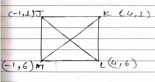 Determine whether parallelogram JKLM with vertices J(-1, 1), K(4, 1), L(4, 6) and M(-1, 6) is a rhom