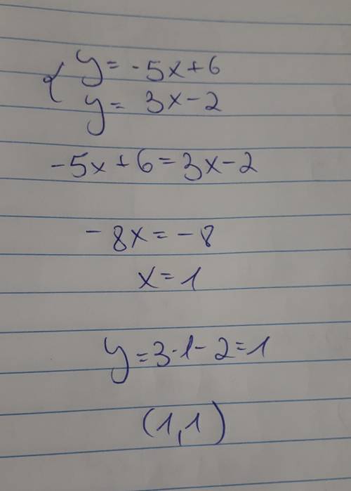 What is the solution To the system of equations Y=- 5X+6 Y=3x-2