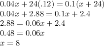 0.04x+24(.12)=0.1(x+24)\\0.04x+2.88= 0.1x+2.4\\2.88= 0.06x+2.4\\0.48=0.06x\\x=8