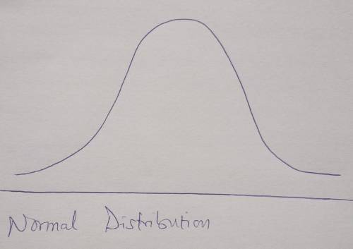 Fill in the blank. A(n)  distribution has a bell shape. A(n) ▼ outlier polygon normal relative fre