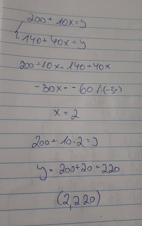 200+10x=y 140+40x=y I need that solved