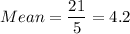 Mean =\displaystyle\frac{21}{5} = 4.2