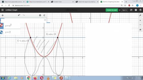 Sketch the region bounded by the curves y = x^2 and y = 2 then set up the integral needed to find th